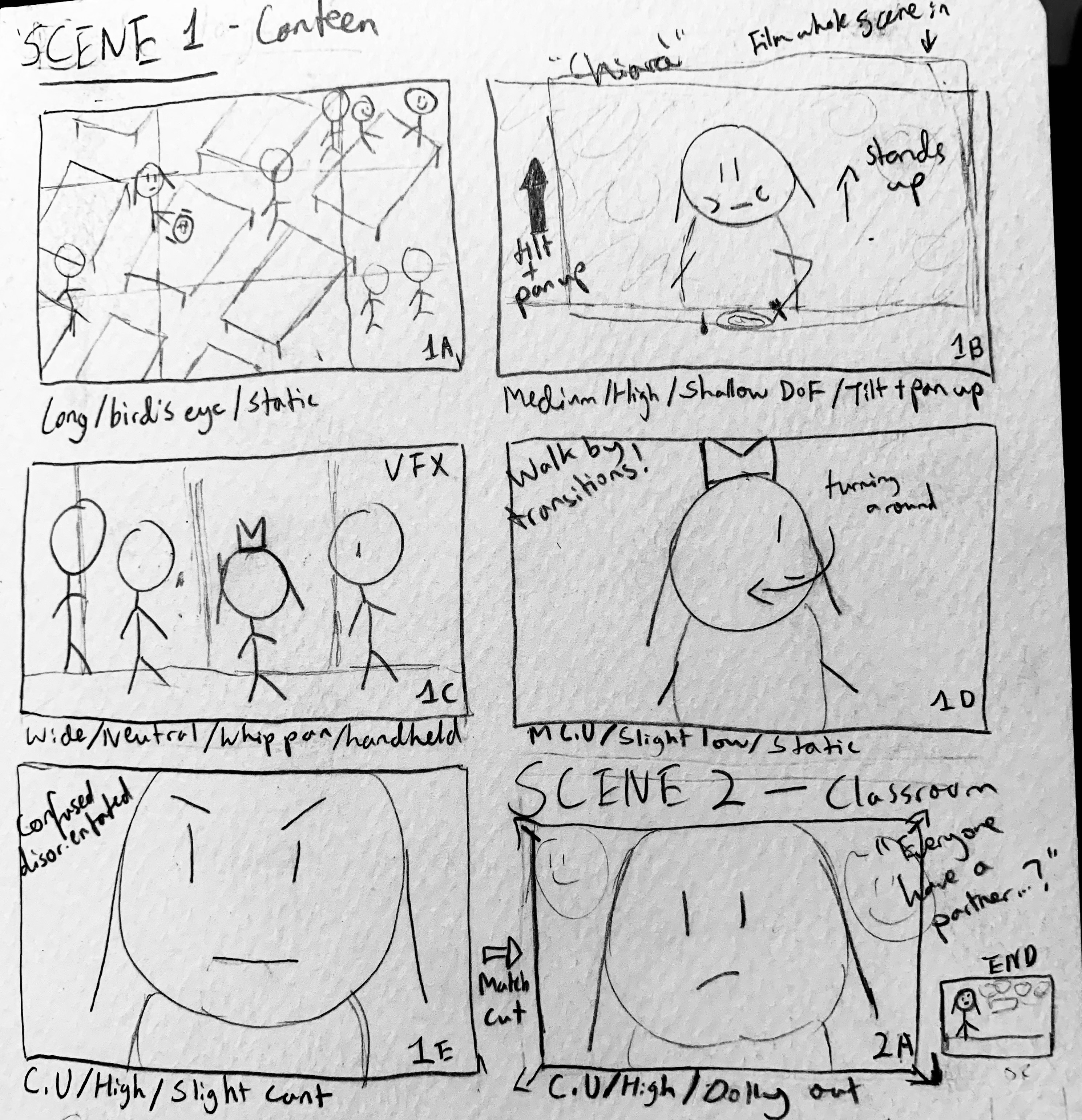 Orange Juice Storyboard Scene 1